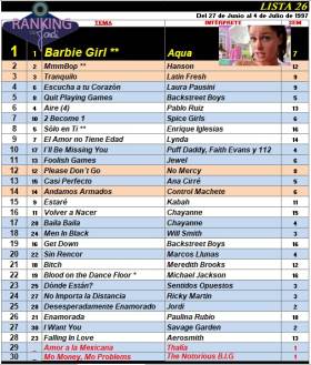 Ranking 26 de 1997